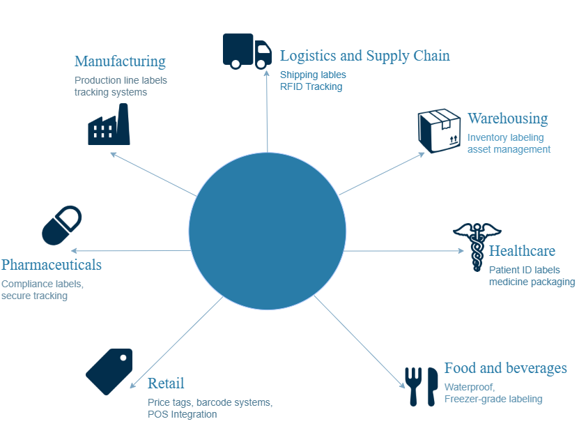 Product Solutions Diagram